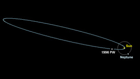 Oběžná dráha objektu 1996 PW.